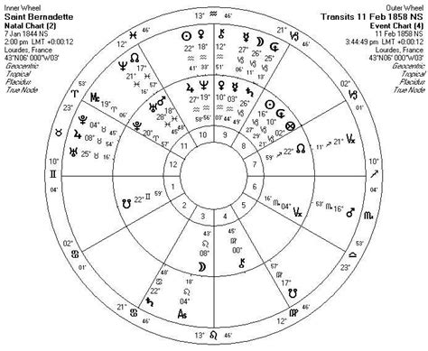 When interpreting a birth chart in astrology, which houses the planets reside in your chart reveal you unique destiny. . Psychic abilities in astrology chart